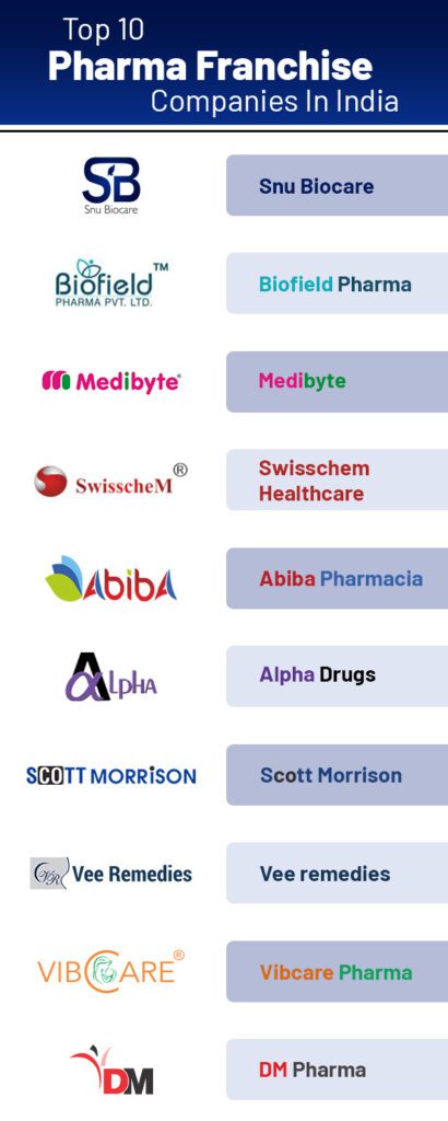 Top 10 Pharma Franchise Companies In India | Snubiocare